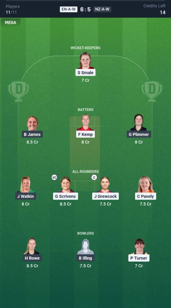 ENG-A-W vs NZ-A-W Today's Dream11 Fantasy Team: 3rd ODI Match & Promising Pitch Report 3 ENG-A-W vs NZ-A-W Today's Dream11 Fantasy Team