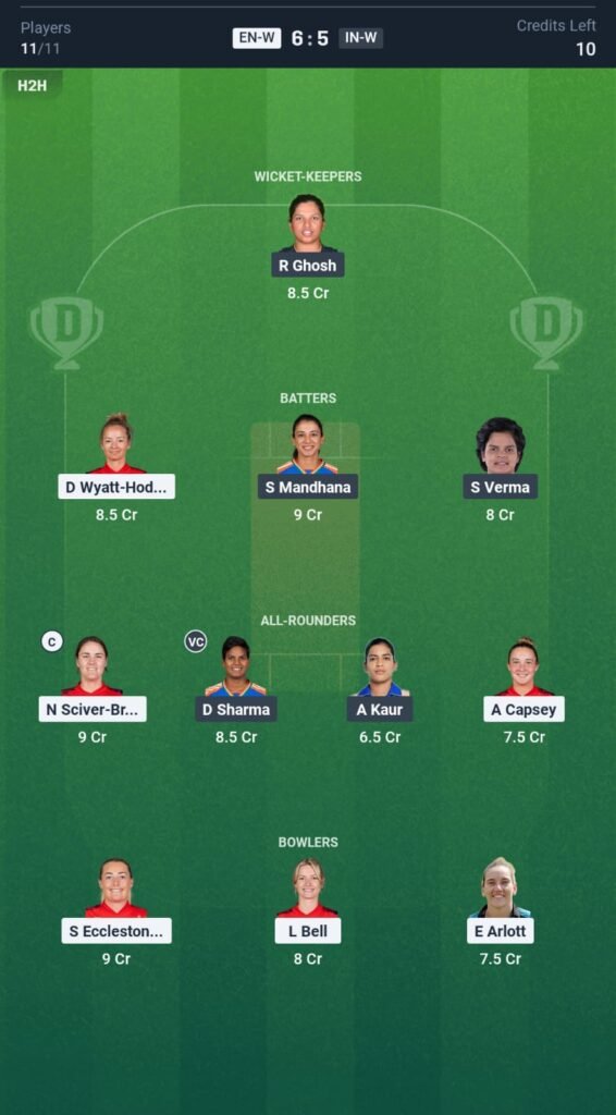 ENG-W vs IND-W Today's Dream11 Fantasy Team: 2nd T20 Match & Promising Pitch Report 3 ENG-W vs IND-W Today's Dream11 Fantasy Team