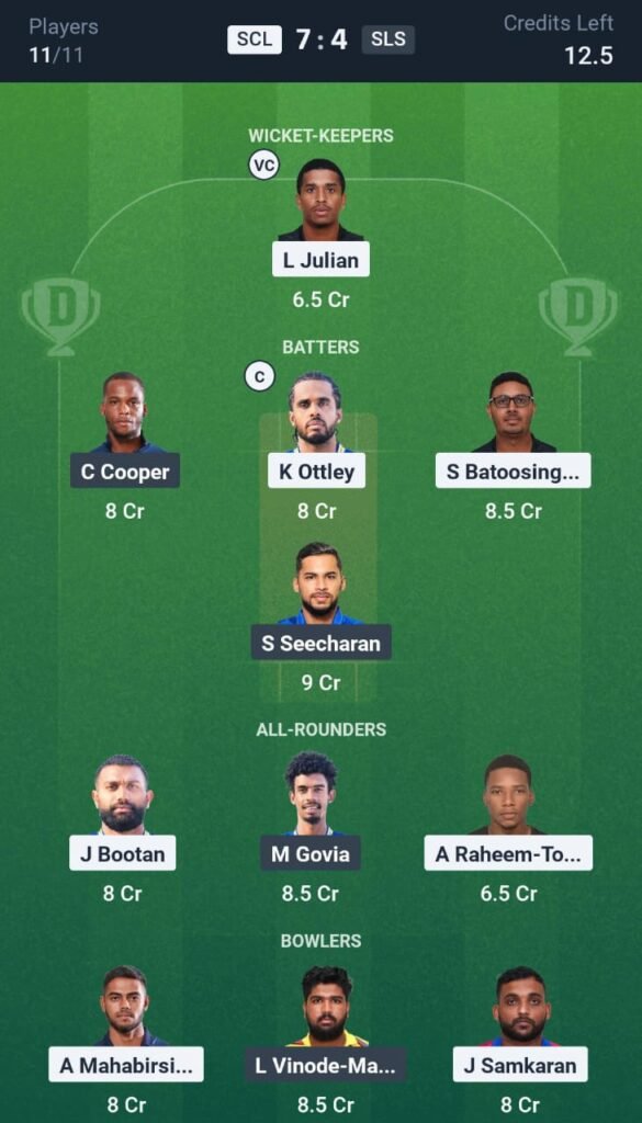 SLS vs SCL Today's Dream11 Fantasy Team: 23rd T10 Match & Promising Pitch Report 3 SLS vs SCL Today’s Dream11 Fantasy Team: 23rd T10 Match & Promising Pitch Report