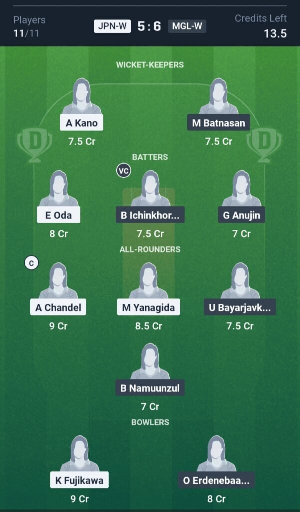 JPN-W vs MNG-W Today’s Dream11 Fantasy Team: 1st T20 Match & Promising Pitch Report 3 JPN-W vs MNG-W Today’s Dream11 Fantasy Team.