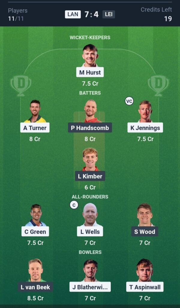 LAN vs LEI Today’s Dream11 Fantasy Team: 19th T20 Match & Promising Pitch Report: 3 LAN vs LEI Today’s Dream11 Fantasy Team, 19th T20 Match