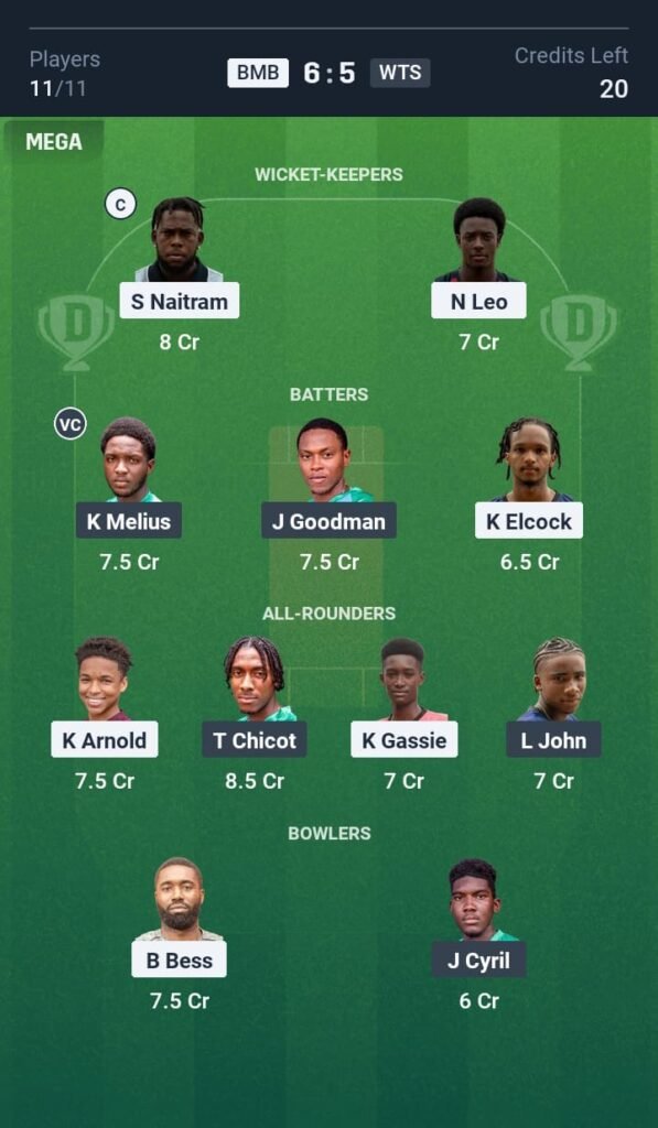 WTS vs BMB Today's Dream11 Fantasy Team: 14th T10 Match & Promising Pitch Report 3 WTS vs BMB Today's Dream11 Fantasy Team: 14th T10 2025