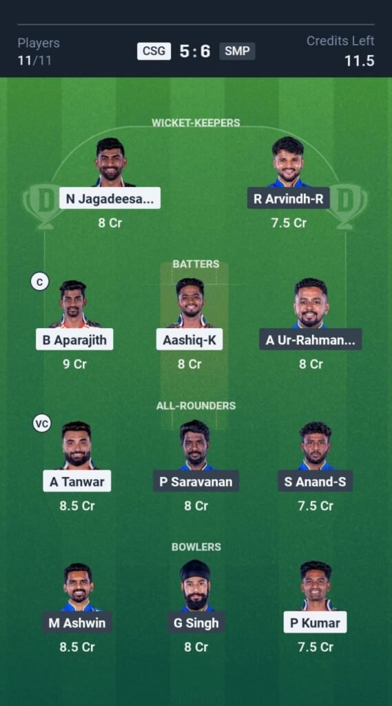 CSG vs SMP Today's Dream11 Fantasy Team: 25th T20 Match & Promising Pitch Report 3 CSG vs SMP Today's Dream11 Fantasy Team: 25th T20 2025