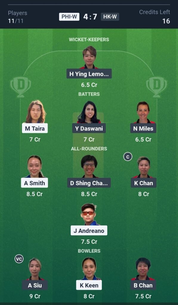 PHI-W vs HKG-W Today’s Dream11 Fantasy Team: 5th T20 Match & Promising Pitch Report: 3 PHI-W vs HKG-W Today’s Dream11 Fantasy Team, T20 2025