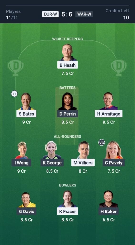 DUR-W vs WAR-W Today's Dream11 Fantasy Team: 18th T20 Match & Promising Pitch Report 3 DUR-W vs WAR-W Today's Dream11 Fantasy Team: 18th T20 2025