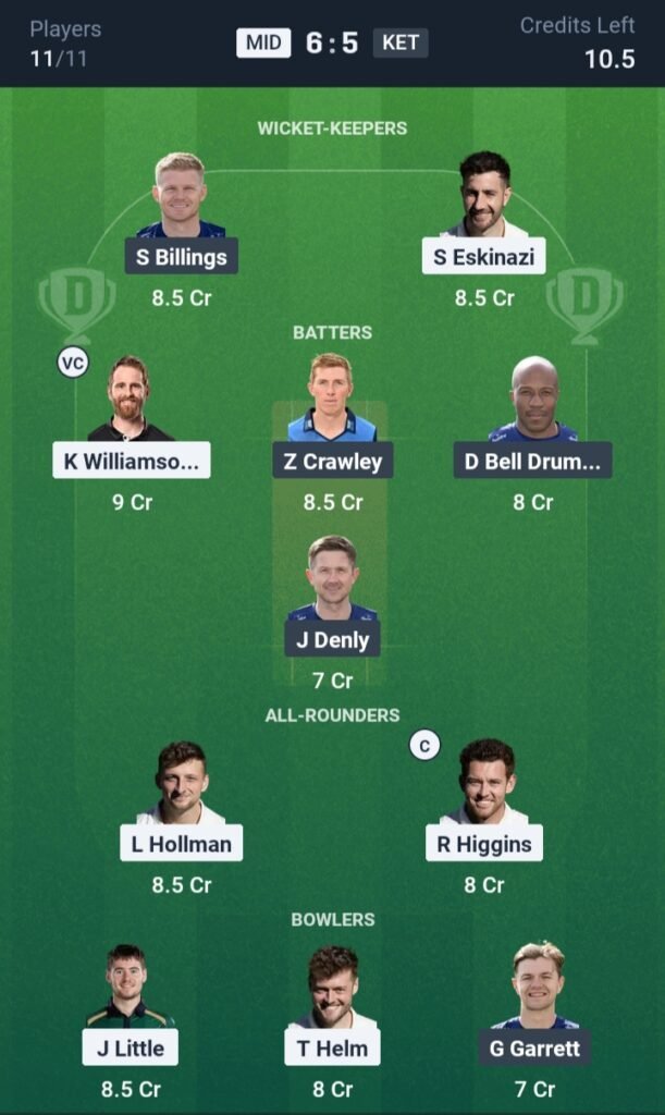 MID vs KET Today’s Dream11 Fantasy Team: 20th T20 Match & Promising Pitch Report 3 MID vs KET Today’s Dream11 Fantasy Team:T20 2025