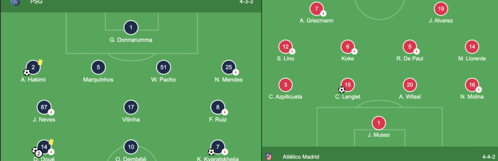 PSG vs Atlético Madrid