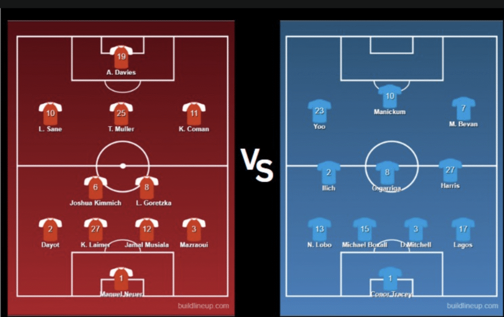 Bayern Munich vs Auckland City