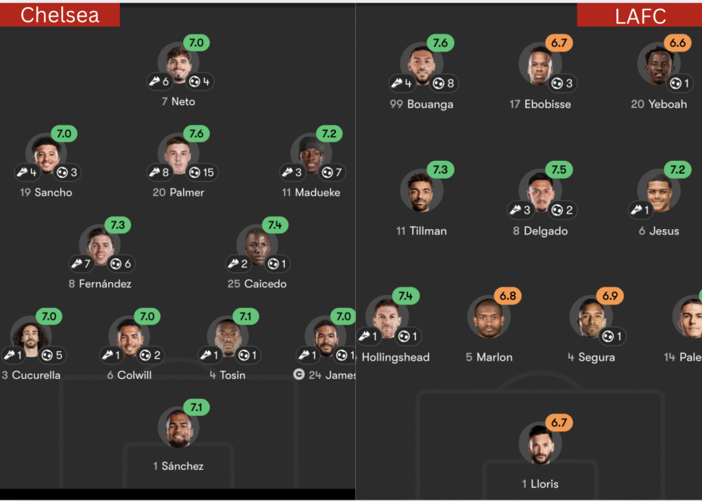 Chelsea vs LAFC