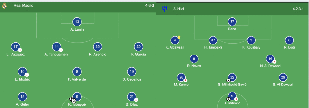 Real Madrid