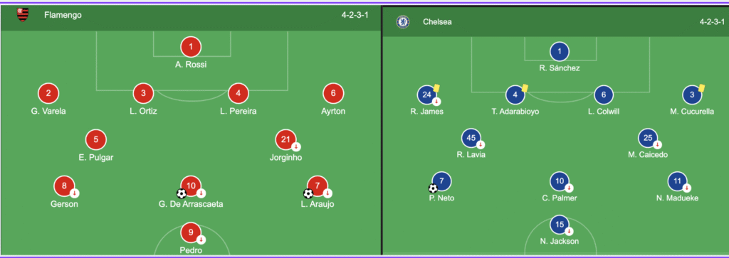 Flamengo vs Chelsea

