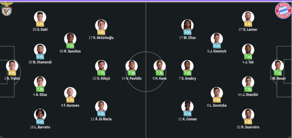 Benfica vs Bayern Munich