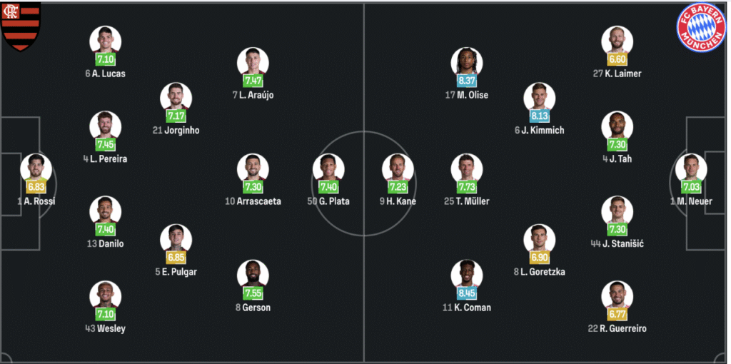 Bayern Munchen VS Flamengo