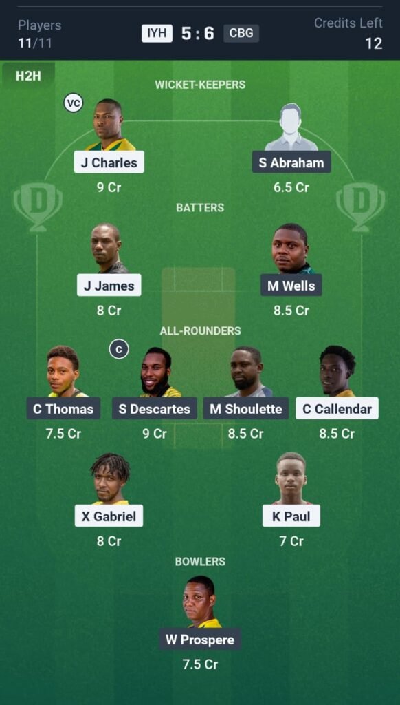 IYH vs CBG Today's Dream11 Fantasy Team: 10th T10 Match & Promising Pitch Report 3 IYH vs CBG Today's Dream11 Fantasy Team: 10th T10 2025