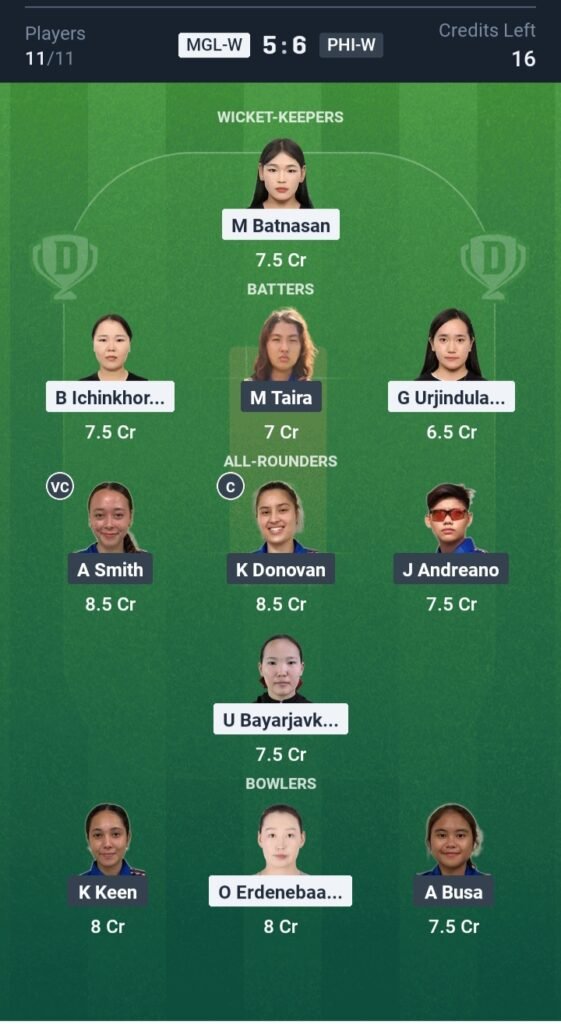 PHI-W vs MGL-W Today’s Dream11 Fantasy Team: 8th T20 Match & Promising Pitch Report 3 PHI-W vs MGL-W Today’s Dream11 Fantasy Team: 8th T20 2025