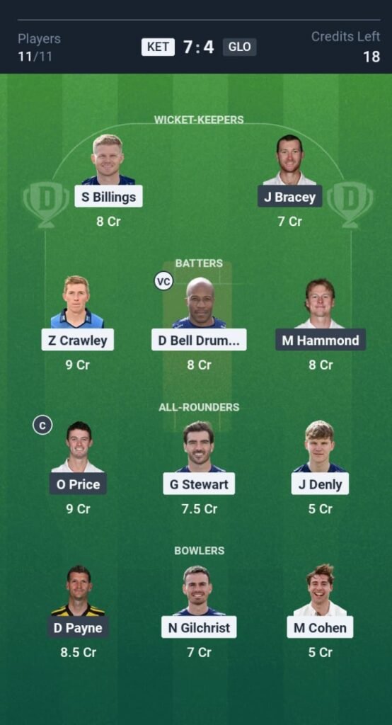 KET vs GLO Today's Dream11 Fantasy Team: 60th T20 Match & Promising Pitch Report 3 KET vs GLO Today's Dream11 Fantasy Team: 60th T20 2025