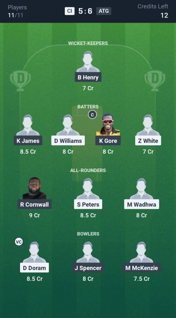 CI vs ATG Today’s Dream11 Fantasy Team: 12th T20 Match & Promising Pitch Report: 3 CI vs ATG Today’s Dream11 Fantasy Team: t20 2025