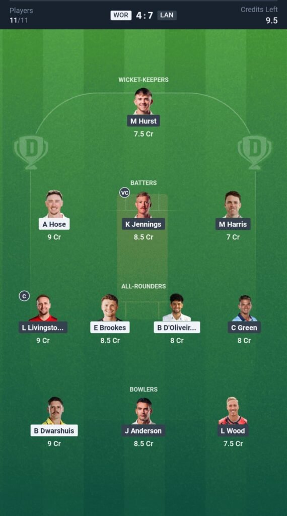LAN vs WOR Today's Dream11 Fantasy Team: 48th T20 Match & Promising Pitch Report 3 LAN vs WOR Today's Dream11 Fantasy Team: 48th T20 2025