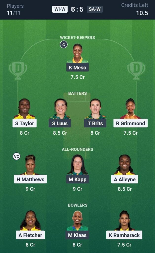 WI-W vs SA-W Today's Dream11 Fantasy Team: 1ST ODI Match & Promising Pitch Report 3 WI-W vs SA-W Today's Dream11 Fantasy Team: 1ST ODI Match & Promising Pitch Report