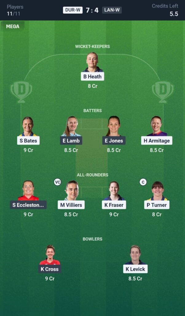 LAN-W vs DUR-W Today's Dream11 Fantasy Team: 33rd ODI Match & Promising Pitch Report 3 LAN-W vs DUR-W Today's Dream11 Fantasy Team