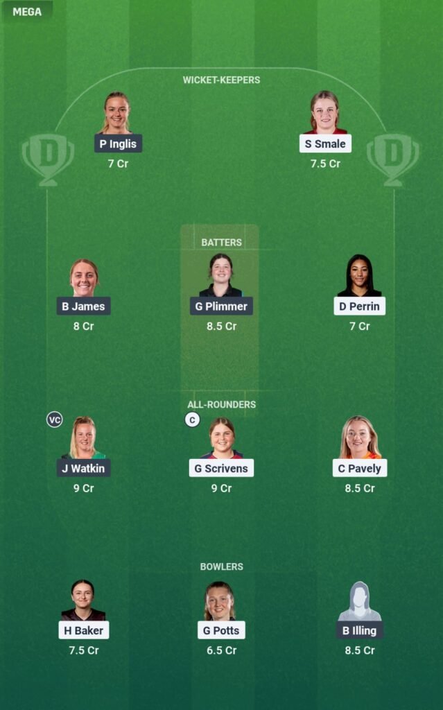ENG-A-W vs NZ-A-W Today's Dream11 Fantasy Team