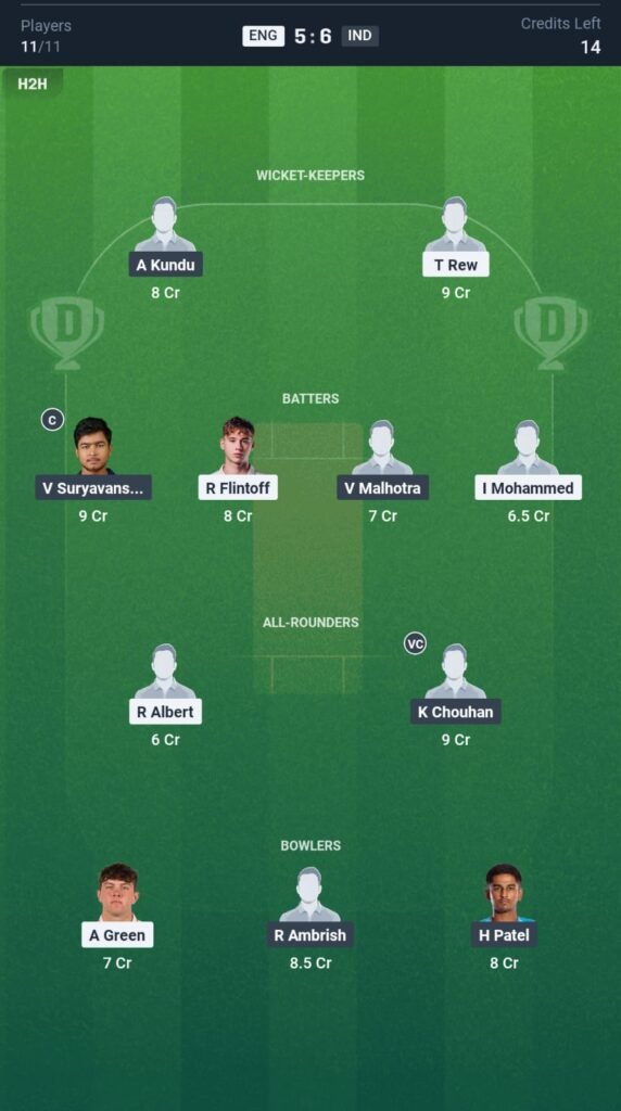 ENG-U19 vs IND-U19 Today's Dream11 Fantasy Team: 4th ODI Match & Promising Pitch Report 3 ENG-U19 vs IND-U19 Today's Dream11 Fantasy Team