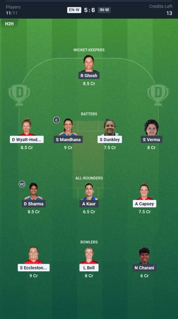 ENG-W vs IND-W Today's Dream11 Fantasy Team: 4th T20 Match & Promising Pitch Report 3 ENG-W vs IND-W Today's Dream11 Fantasy Team