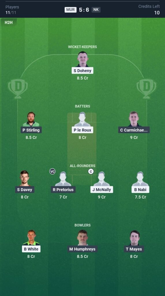 NK vs MUR Today's Dream11 Fantasy Team