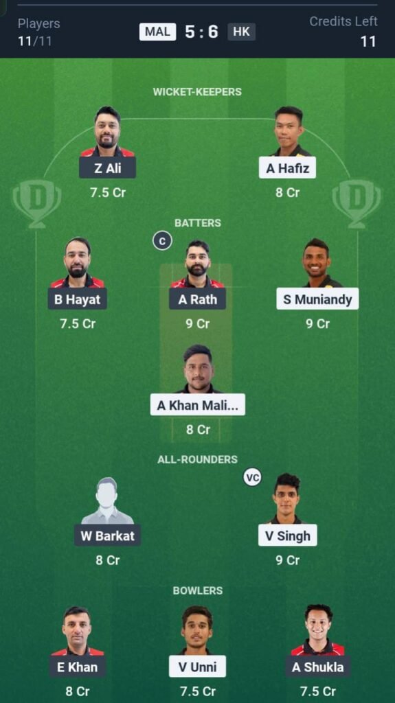 MAL vs HK Today's Dream11 Fantasy Team: 1st T20I Match & Promising Pitch Report 3 MAL vs HK Today's Dream11 Fantasy Team: 1st T20I Match & Promising Pitch Report