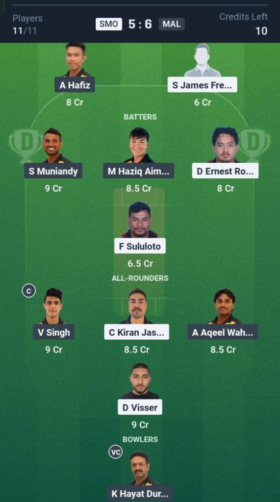 MAL vs SMO Today's Dream11 Fantasy Team: 6th T20I Match & Promising Pitch Report 3 MAL vs SMO Today's Dream11 Fantasy Team: 6th T20I Match & Promising Pitch Report