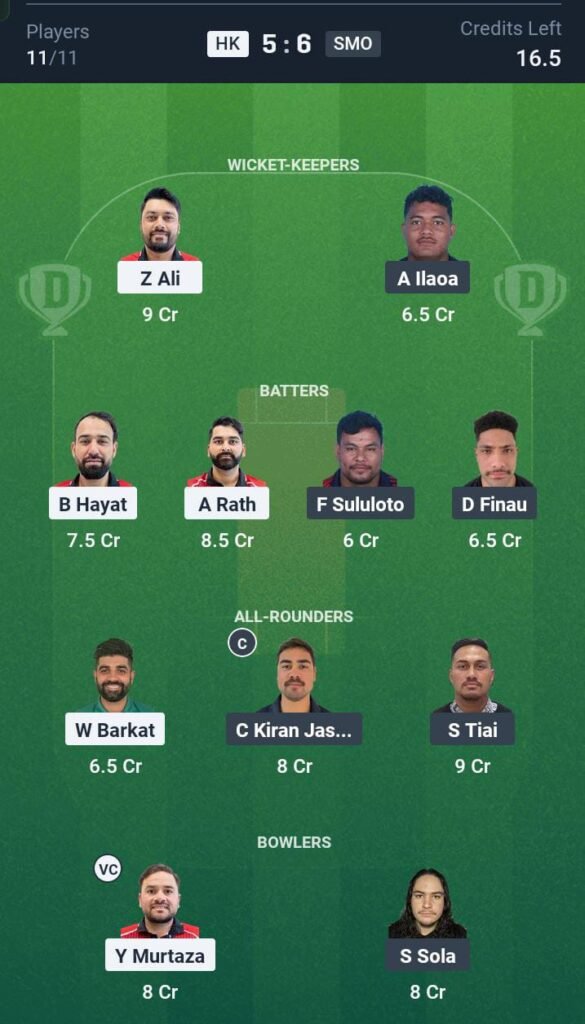 HK vs SMO Today's Dream11 Fantasy Team: 9th T20I Match & Promising Pitch Report 3 HK vs SMO Today's Dream11 Fantasy Team: 9th T20I Match & Promising Pitch Report