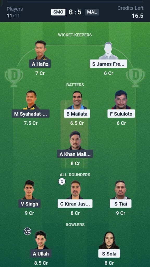 SMO vs MAL Today's Dream11 Fantasy Team: 11th T20I Match & Promising Pitch Report 3 SMO vs MAL Today's Dream11 Fantasy Team: 11th T20I Match & Promising Pitch Report