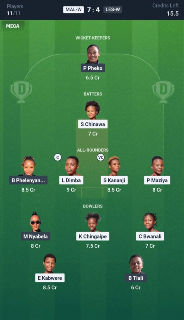 MAL-W vs LES-W Today's Dream11 Fantasy Team
