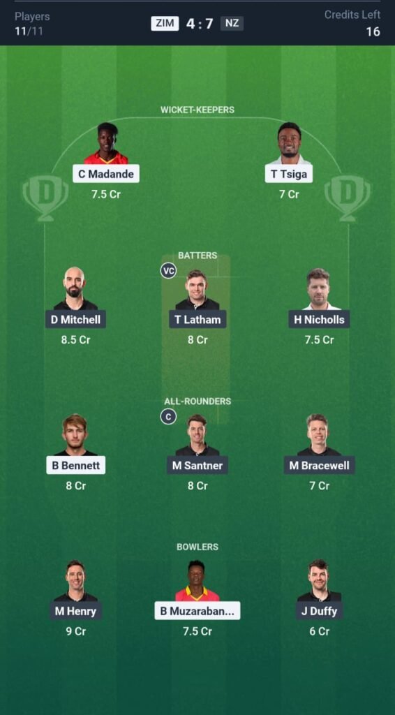 ZIM vs NZ Today's Dream11 Fantasy Team: 1st Test Match & Promising Pitch Report 3 ZIM vs NZ Today's Dream11 Fantasy Team