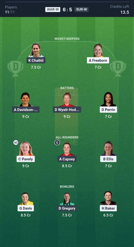 SUR-W vs WAR-W Today's Dream11 Fantasy Team: 40th ODI Match & Promising Pitch Report 3 SUR-W vs WAR-W Today’s Dream11 Fantasy Team