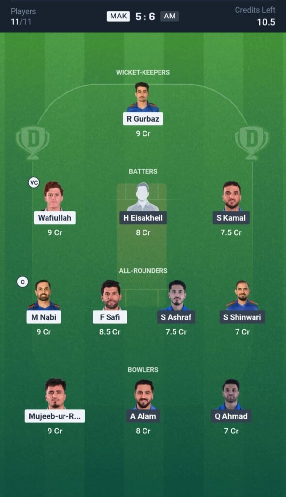 AM vs MAK Today's Dream11 Fantasy Team