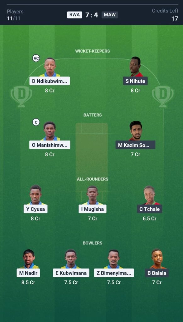 MWI vs RWN Today's Dream11 Fantasy Team