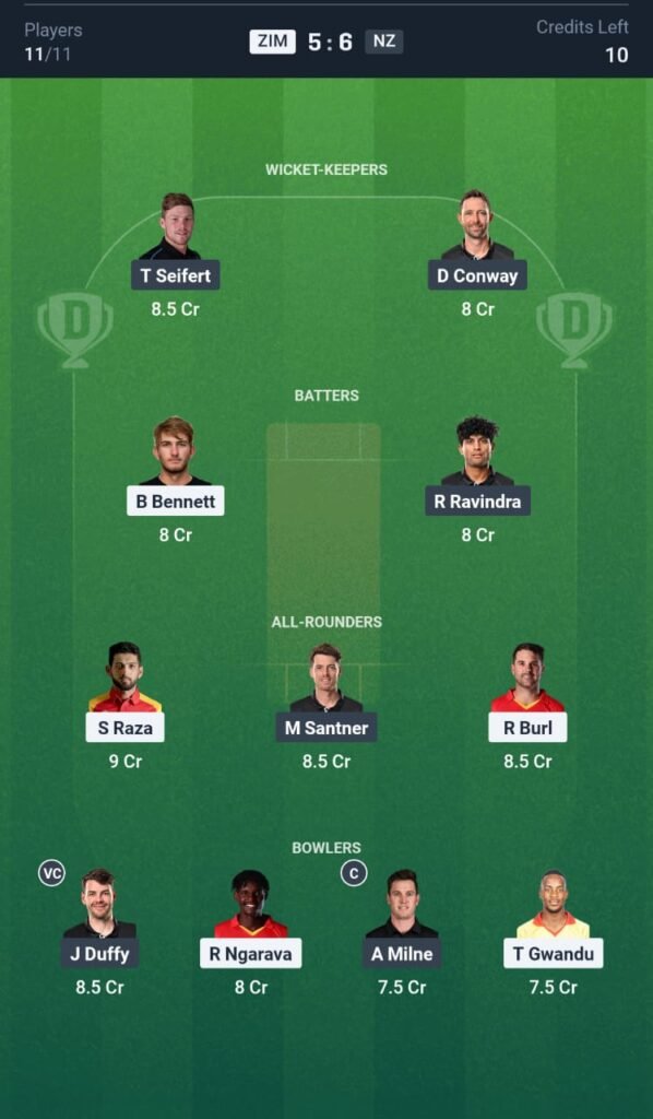 ZIM vs NZ Today's Dream11 Fantasy Team: 6th T20 Match & Promising Pitch Report 3 ZIM vs NZ Today's Dream11 Fantasy Team