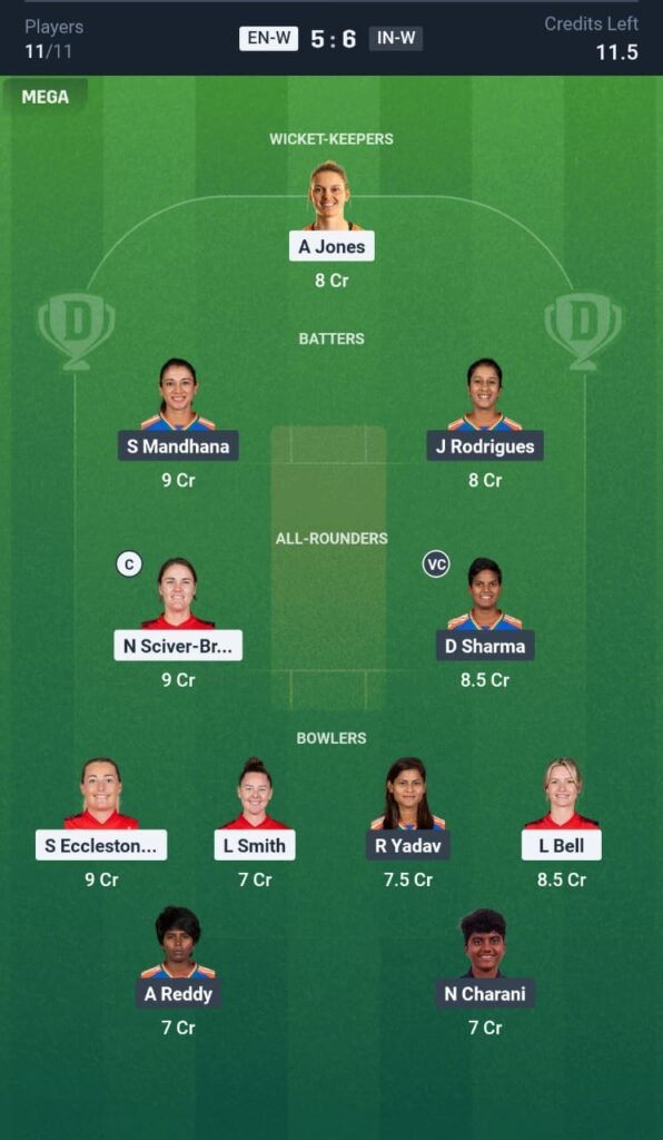 ENG-W vs IND-W Today's Dream11 Fantasy Team: 1st ODI Match & Promising Pitch Report 3 ENG-W vs IND-W Today's Dream11 Fantasy Team: 1st ODI Match 2025