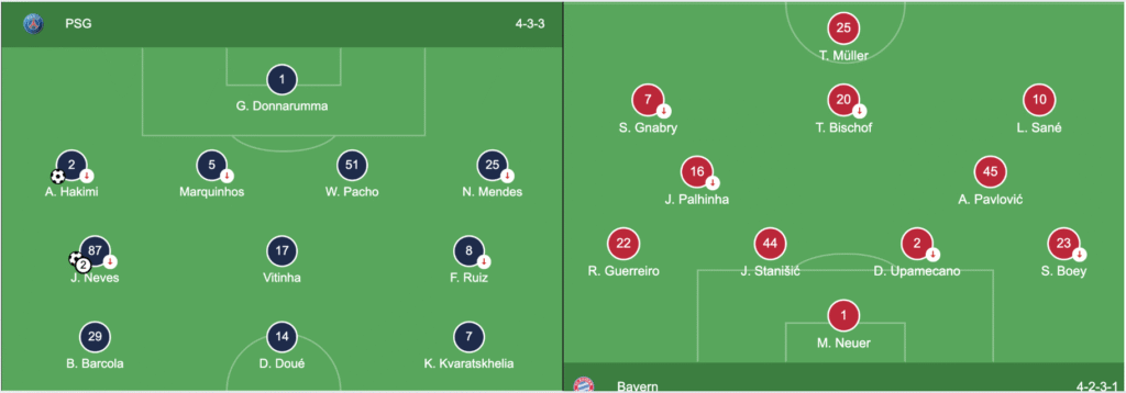 PSG VS Bayern