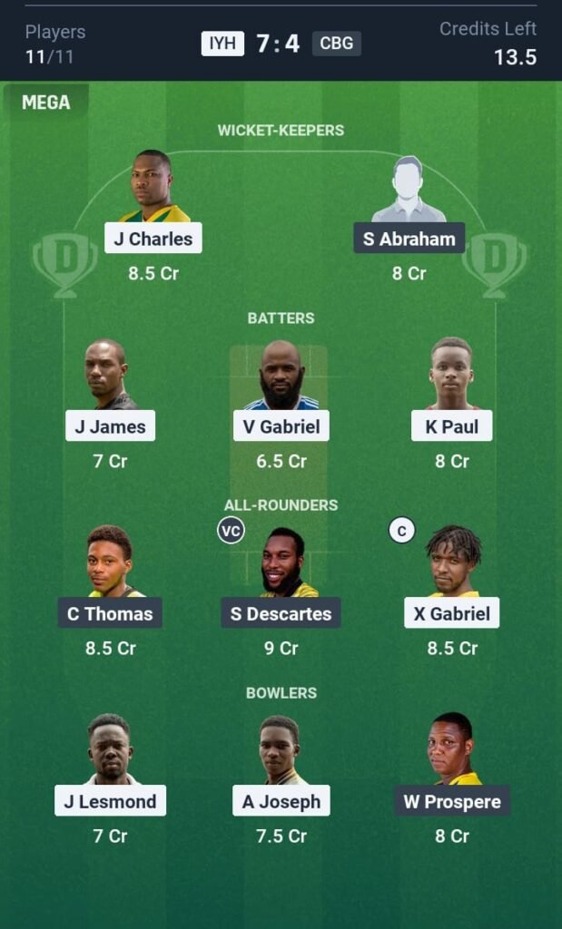 IYH vs CBG Today's Dream11 Fantasy Team: 19th T10 Match & Promising Pitch Report 3 IYH vs CBG Today's Dream11 Fantasy Team: 19th T10 2025.