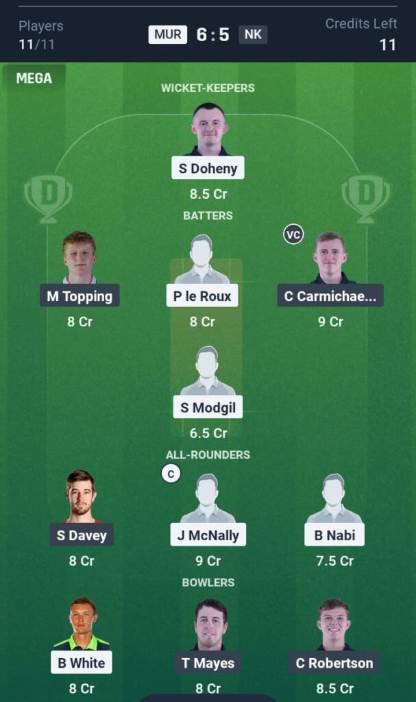 NK vs MUR Today's Dream11 Fantasy Team: 15th T20 Match & Promising Pitch Report 3 NK vs MUR Today's Dream11 Fantasy Team, 2025