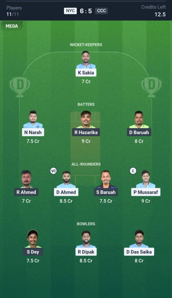 CCC vs NYC Today's Dream11 Fantasy Team: 23rd T20 Match & Promising Pitch Report 3 CCC vs NYC Today's Dream11 Fantasy Team