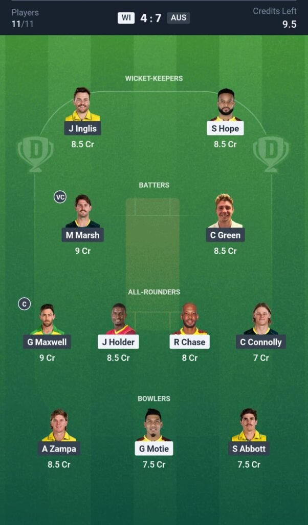WI vs AUS Today's Dream11 Fantasy Team: 5th T20 Match & Promising Pitch Report 3 WI vs AUS Today's Dream11 Fantasy Team