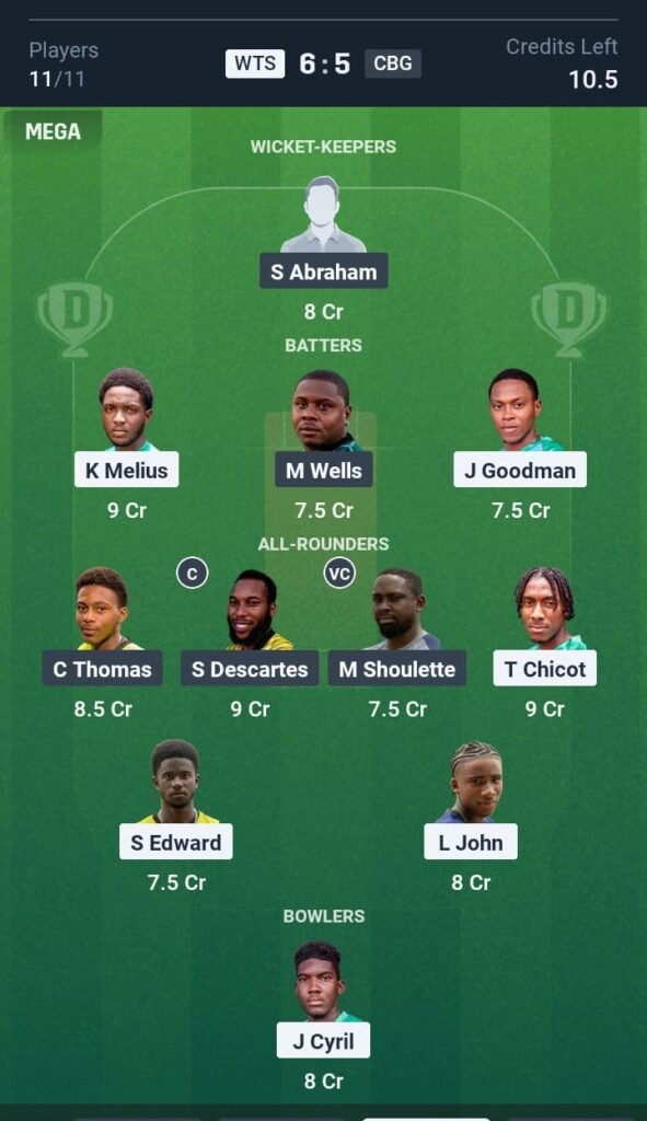 WTS vs CBG Today's Dream11 Fantasy Team: 24th T10 Match & Promising Pitch Report 3 WTS vs CBG Today's Dream11 Fantasy Team: 24th T10 Match 2025