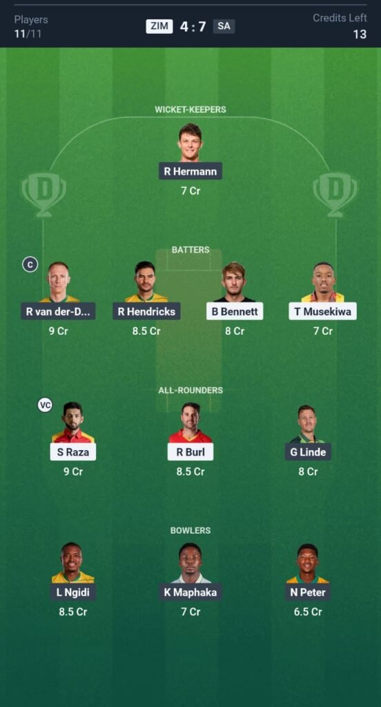 ZIM vs SA Today's Dream11 Fantasy Team: 1st T20 Match & Promising Pitch Report 3 ZIM vs SA Today's Dream11 Fantasy Team: 1st T20 Match 2025