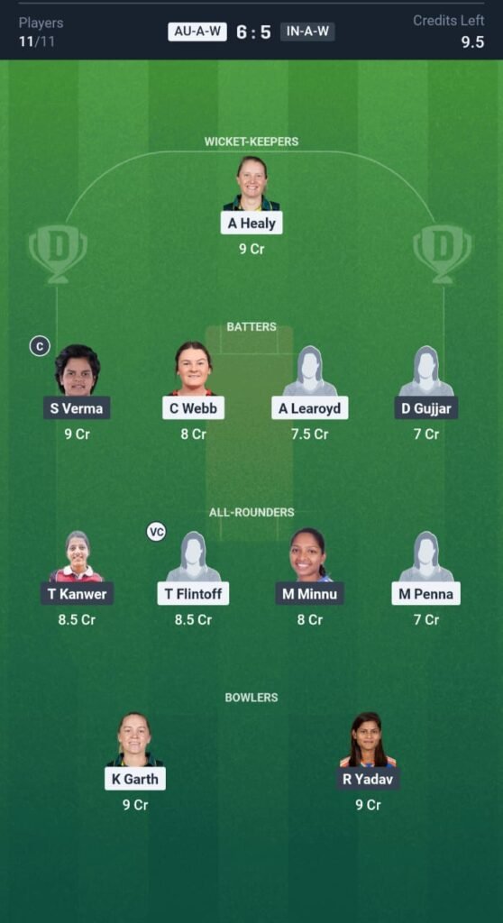 AUS-A-W vs IND-A-W Today's Dream11 Fantasy Team: 1st T20 Match & Promising Pitch Report 3 AUS-A-W vs IND-A-W Today's Dream11 Fantasy Team