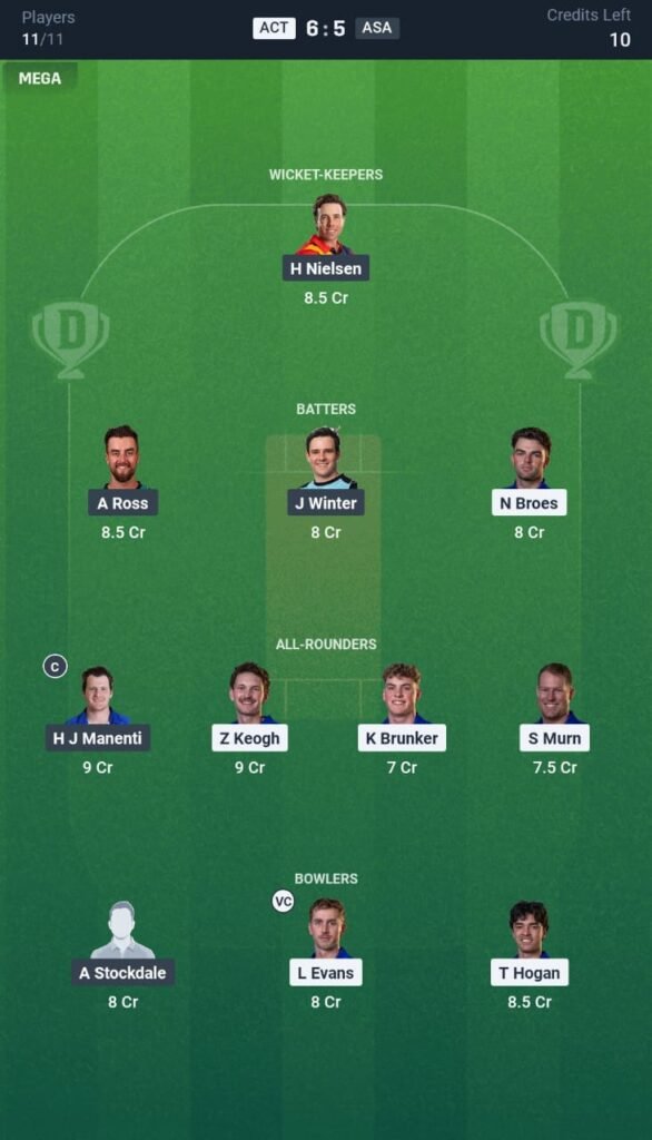 AS-A vs ACT Today's Dream11 Fantasy Team: 25th T20 Match & Promising Pitch Report 3 AS-A vs ACT Today's Dream11 Fantasy Team
