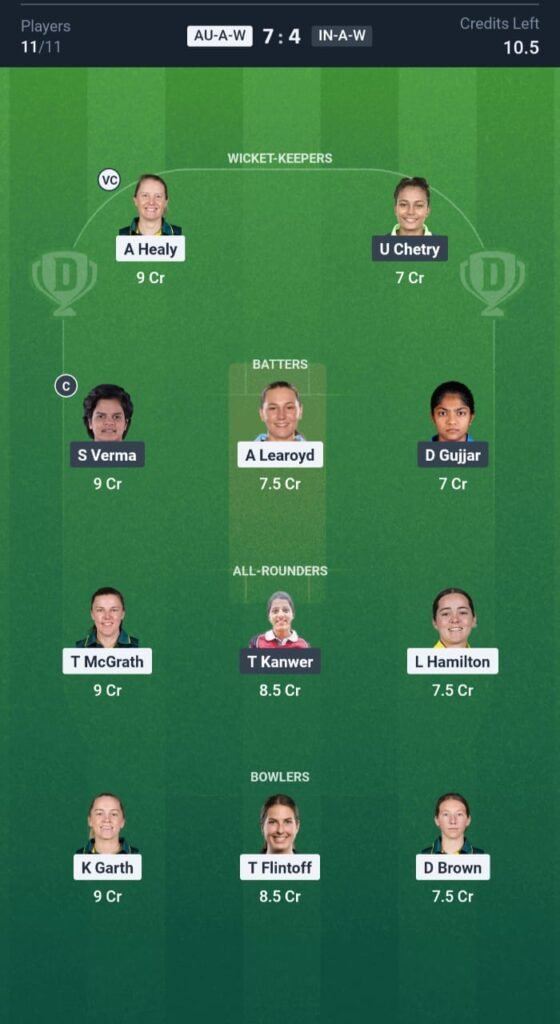 AUS-A-W vs IND-A-W Today's Dream11 Fantasy Team: 1st ODI Match & Promising Pitch Report 3 AUS-A-W vs IND-A-W Today's Dream11 Fantasy Team