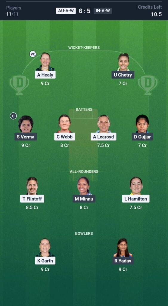 AUS-A-W vs IND-A-W Today's Dream11 Fantasy Team: 3rd T20 Match & Promising Pitch Report 3 AUS-A-W vs IND-A-W Today's Dream11 Fantasy Team